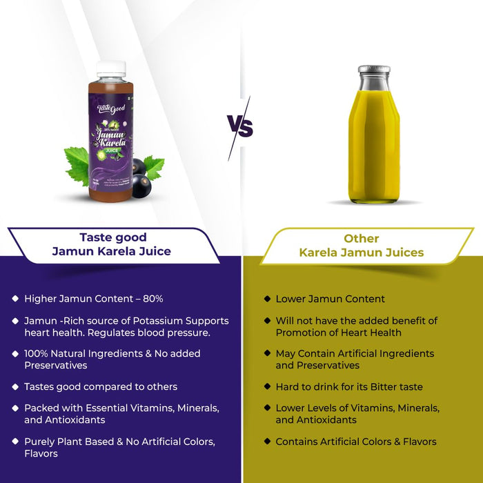 Taste Good Karela Jamun Juice for Diabetes | Natural Blood Sugar & Heart Health Support | Cold-Pressed & Nutrient-Rich | Made with Premium Jamun & Karela | No Artificial Flavors, Colors, or Preservatives | 500ml