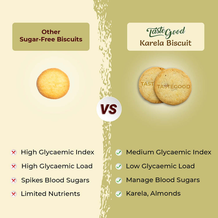 TasteGood Karela Biscuits | Sugar-Free, High-Fiber & Diabetic-Friendly Snack | Made with Bitter Gourd, Almonds & Oats | Supports Weight Management & Healthy Lifestyle | Zero Cholesterol & Trans Fat | Each Box Contains 10 Biscuits | 100g