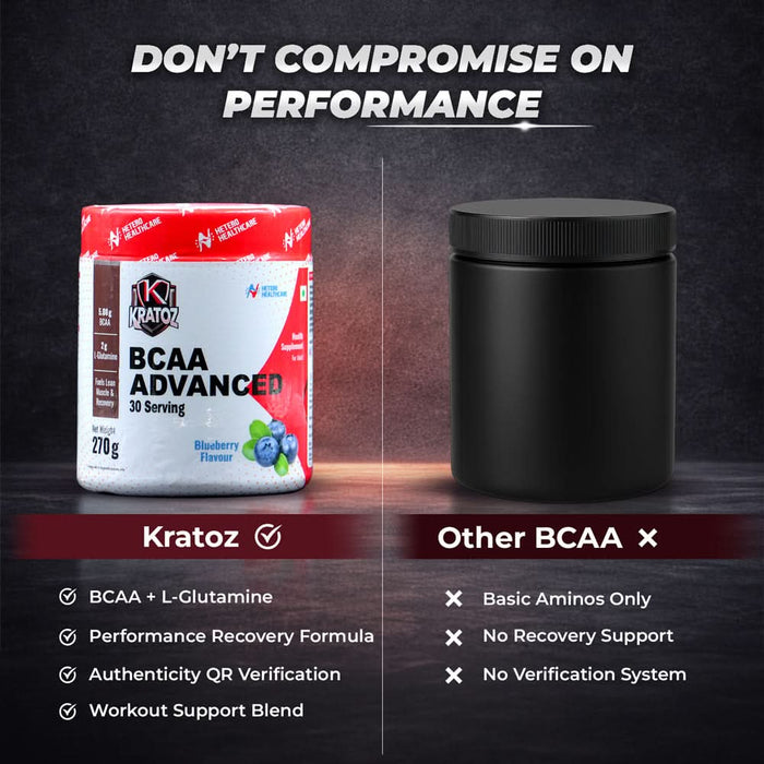 Kratoz BCAA Advance Powder | Supplement with L- Glutamine and Essential Amino Acids for Lean Muscle, Recovery & Endurance 30 Servings - 270g