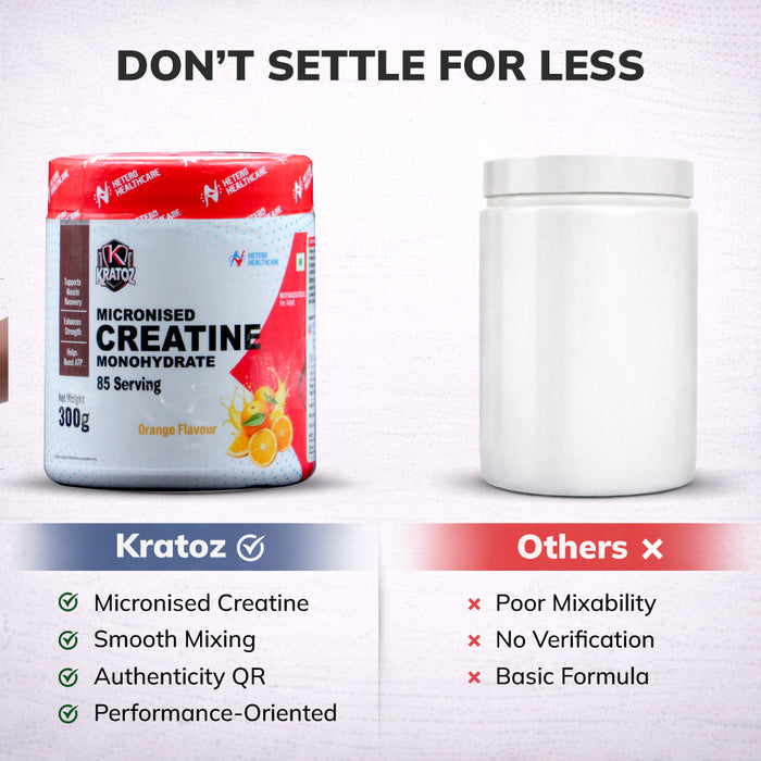 Kratoz Creatine Powder | Micronized Creatine Mono Hydrate (85 Servings) | Speeds Muscle Recovery & Reduces Post Workout Fatigue - 300g