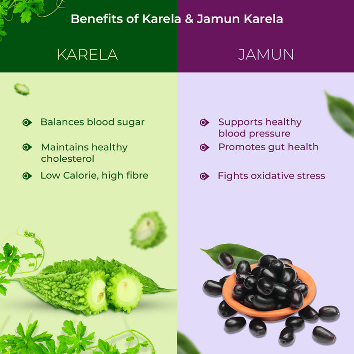 Taste Good Karela Jamun Juice for Diabetes | Natural Blood Sugar & Heart Health Support | Cold-Pressed & Nutrient-Rich | Made with Premium Jamun & Karela | No Artificial Flavors, Colors, or Preservatives | 500ml