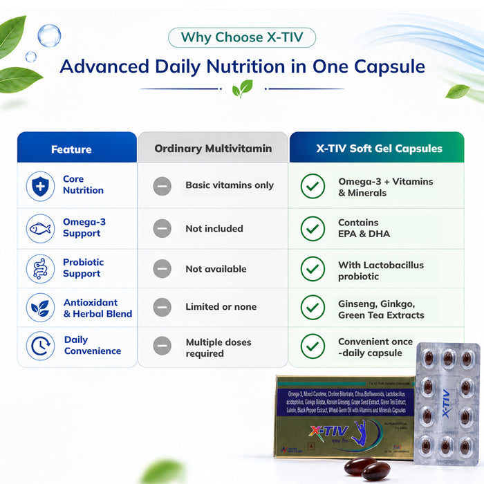X-TIV Soft Gel Capsules – Advanced Daily Multinutrient with Omega-3, Probiotics, Vitamins & Minerals