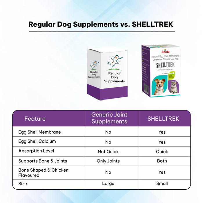 SHELLTREK Natural Egg Shell Membrane Chewable Tablets 500mg for Dogs and Cats