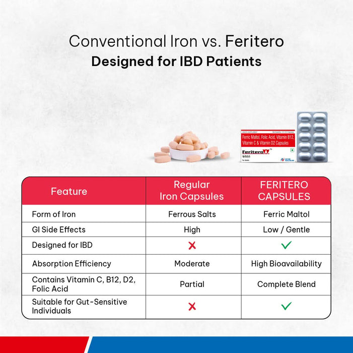 Feritero Capsules – Tailor - Made Iron Support for IBD Patients - Azistastore