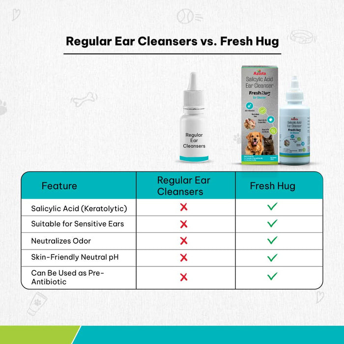 Fresh Hug Salicylic Acid Ear Cleanser – Ear Cleaning Solution for Dogs & Cats - Azistastore