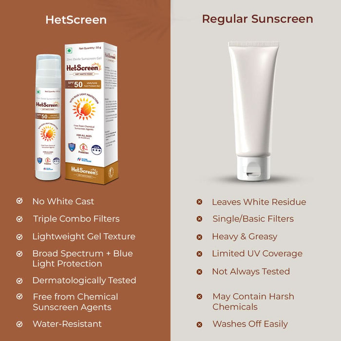 HetScreen Gel - Based Sunscreen SPF 50 PA+++ with Zinc Oxide & Vitamin E | Broad Spectrum UVA/UVB Protection | Water - Resistant & Anti - Aging (50g) - Azistastore