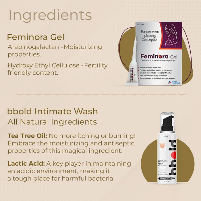 Intimate Care Combo: Feminora Vaginal Lubricant Gel + bbold Intimate Wash for Women - Azistastore