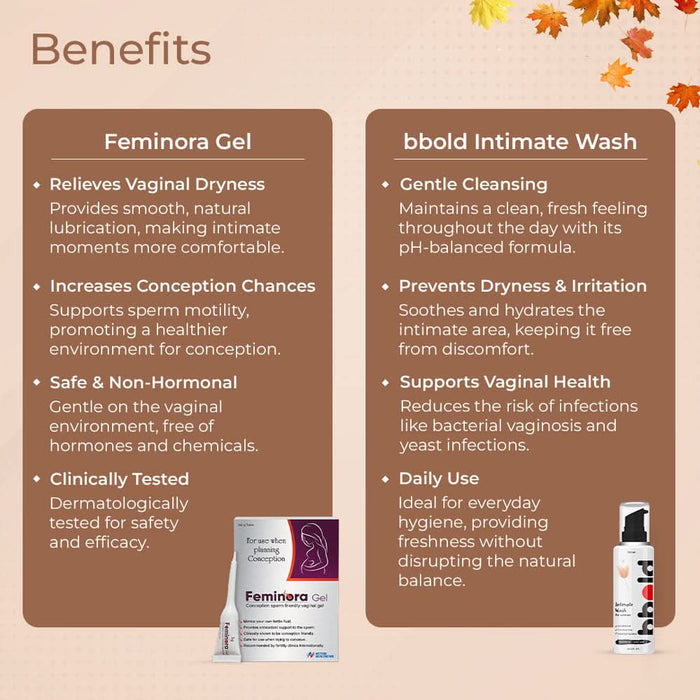 Intimate Care Combo: Feminora Vaginal Lubricant Gel + bbold Intimate W Intimate Care Combo: Feminora Vaginal Lubricant Gel + bbold Intimate W