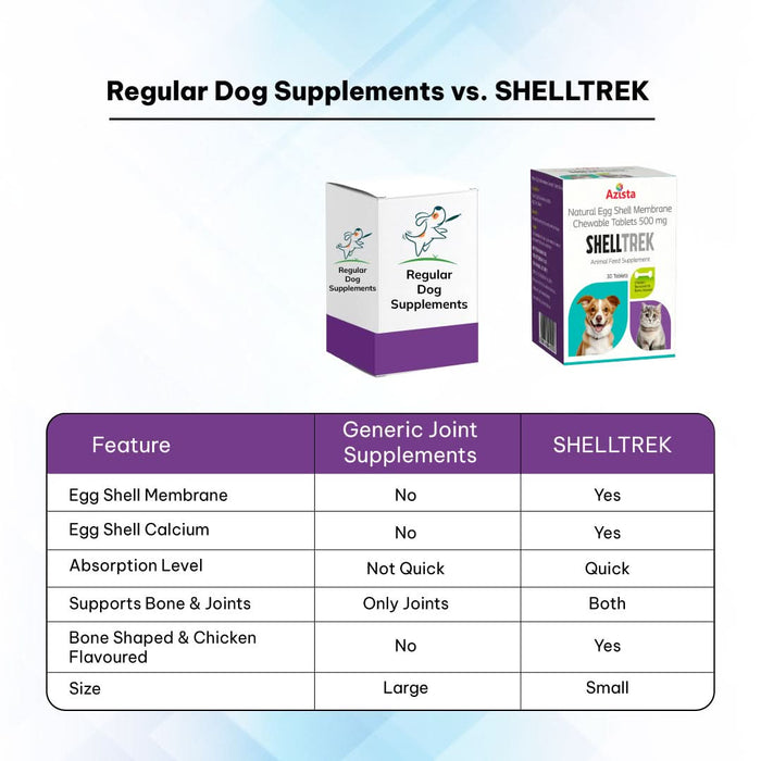 SHELLTREK Natural Eggshell Membrane 500mg Chewable Tablets – Best Joint Supplement for Dogs & Cats - Azistastore